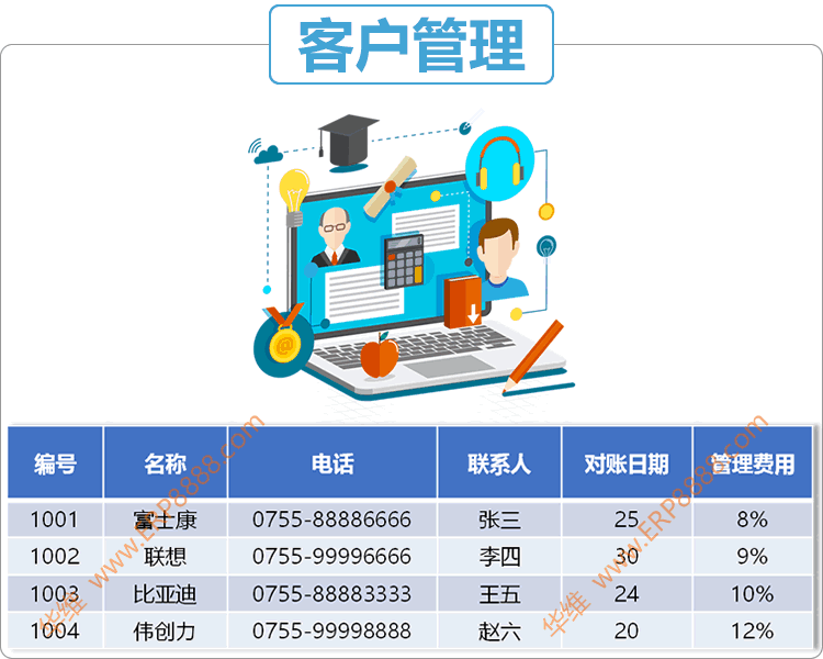 刀模ERP管理软件的客户管理