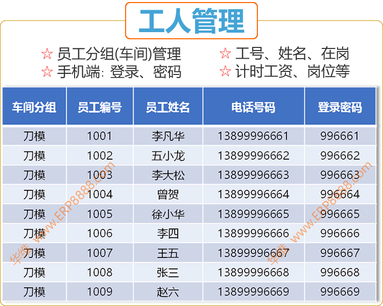 刀模ERP管理软件的工人管理