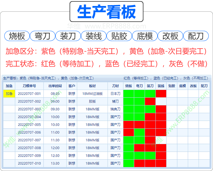 刀模ERP管理软件的电子看板