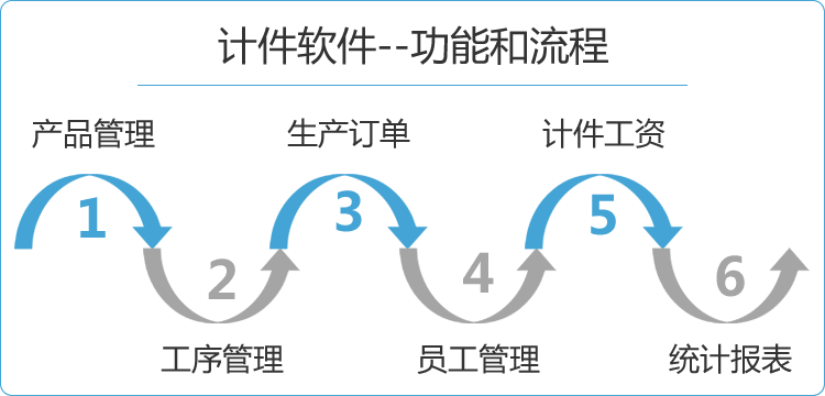 计件工资管理系统